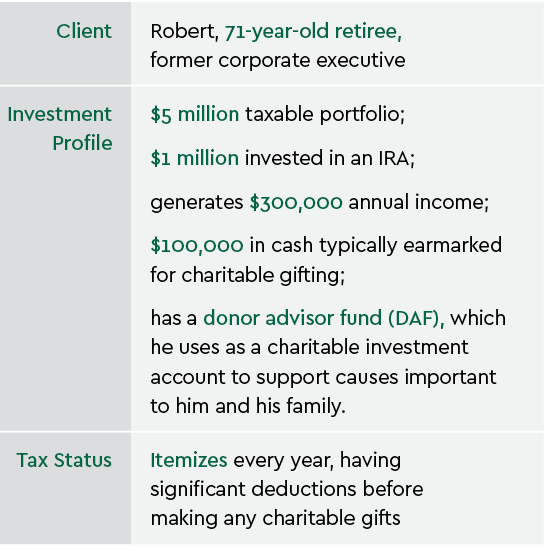 Charitable giving - Client profile graphic - CFA