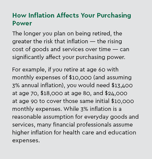 Sept2022-SaveCollegeRetirement-Callout-CFA